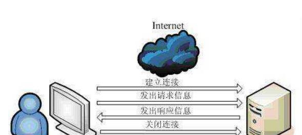 如何利用服务器提升电脑性能？有哪些有效方法？