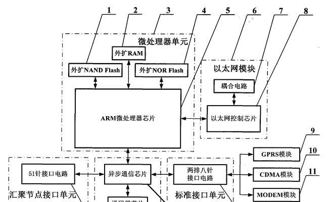 无线模块无线网关设置步骤是什么？使用中遇到问题怎么办？