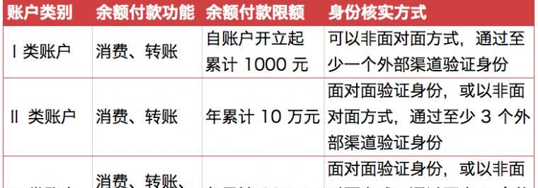 企业支付宝网关收款如何开通？需要哪些条件？
