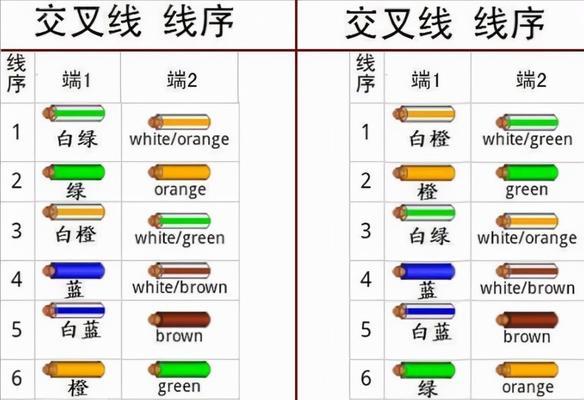 酷威机顶盒接线方法是什么？