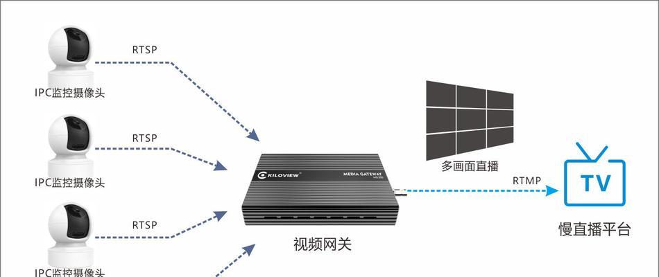 摄像头网关地址如何修改？步骤是什么？