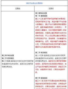荣耀手机抖音购物退款流程是什么？