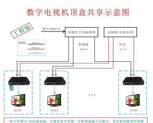 机顶盒检测模式设置方法是什么？遇到问题怎么处理？