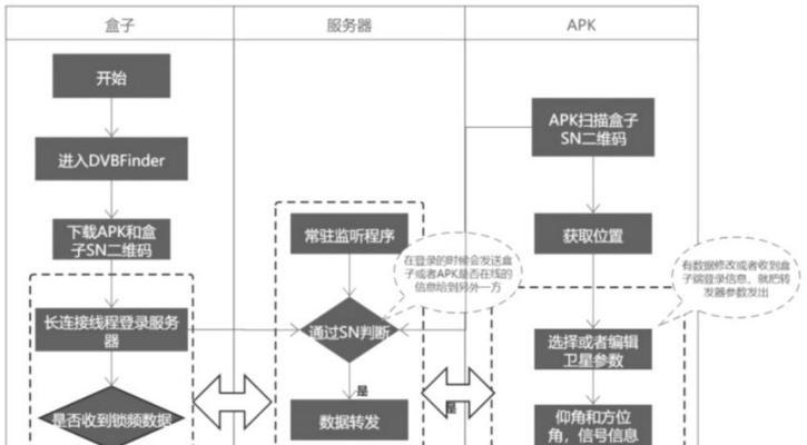 卫星机顶盒如何连接使用？操作步骤是什么？