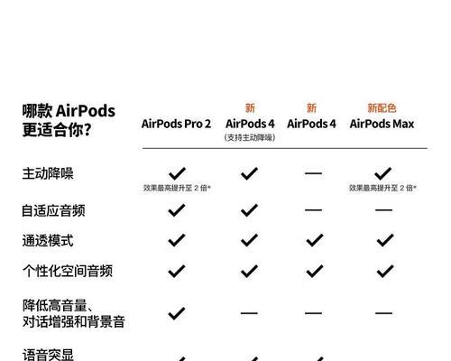 苹果蓝牙耳机各代连接方法有何不同？
