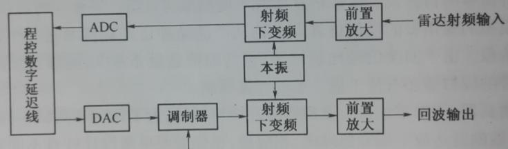 枪械模拟器代码使用后效果如何？