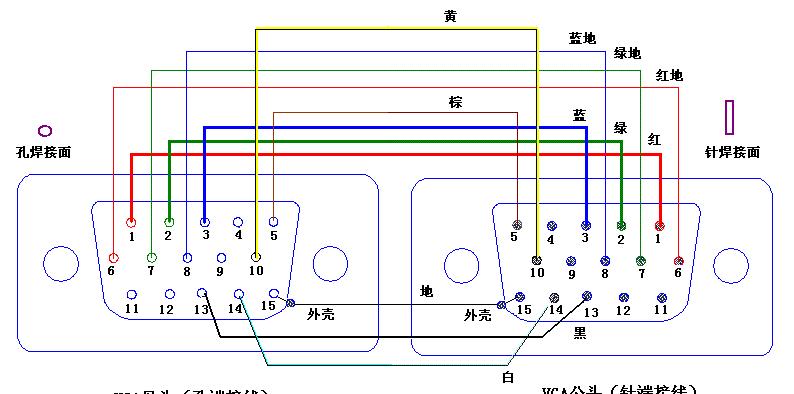 吉普低音炮转接线接法是什么？