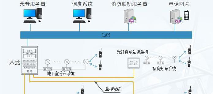 网关信号弱如何增强？有哪些有效的方法？