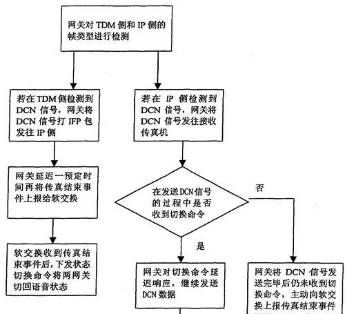 网关信号弱如何增强？有哪些有效的方法？