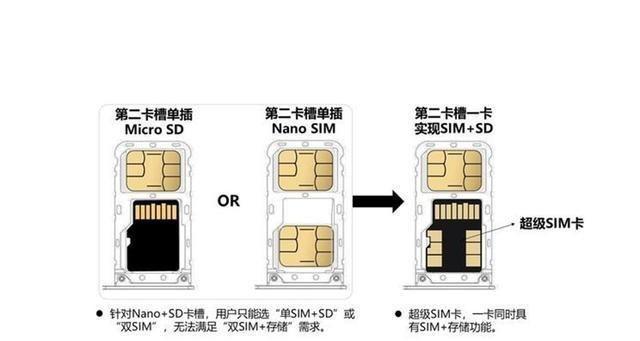 平板电脑SIM卡槽如何开启？操作指南是什么？