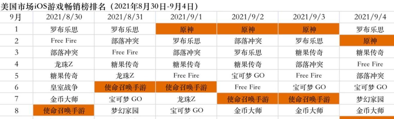 死亡猎手游戏服务器哪个区最好？如何选择？