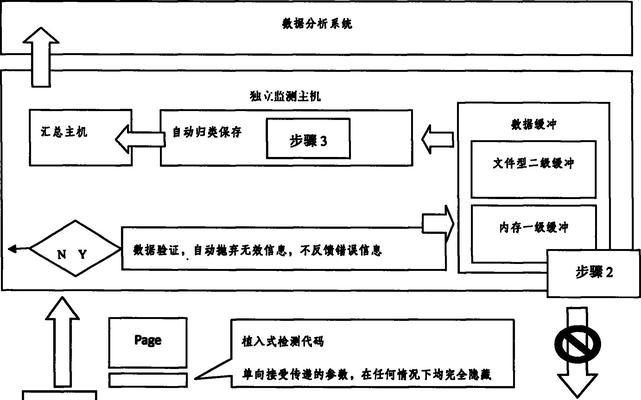 怎么识别机顶盒制造商是谁？识别方法有哪些？