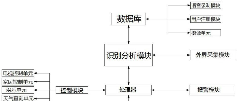 怎么识别机顶盒制造商是谁？识别方法有哪些？