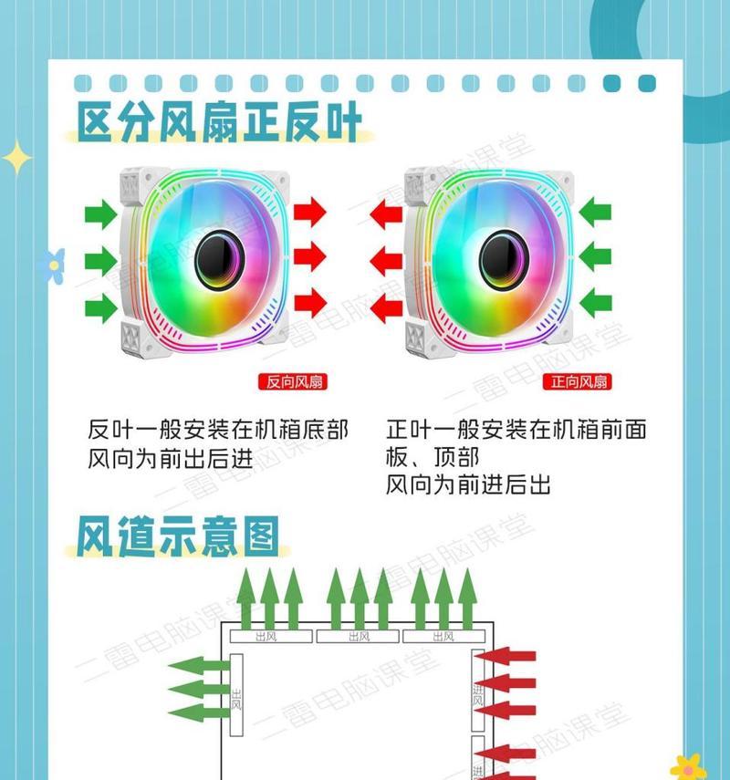 显卡螺丝风扇的正确安装步骤图解？