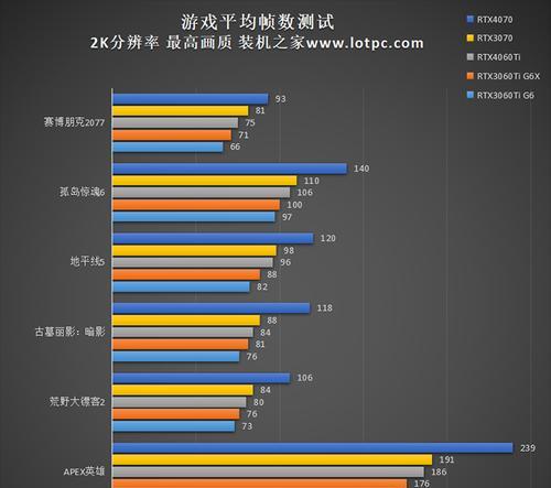 哪款显卡满载时温度低？性能如何？