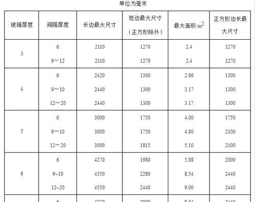 沉重低音炮的选购标准是什么？