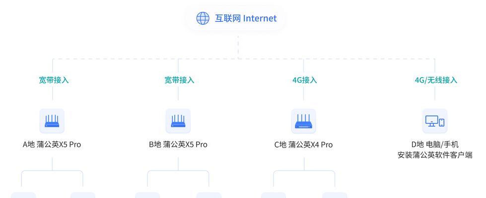 虚拟直播连接手机摄像头的方法是什么？操作步骤详细说明？