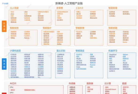人工智能思维链的定义是什么？