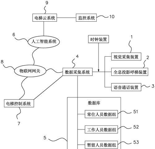智能手表如何设置电梯卡功能？