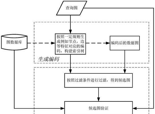 怎么查询共享网络凭证？查询步骤是什么？