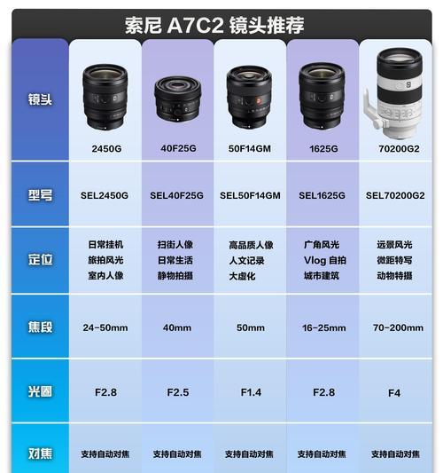 新手如何选择合适的相机镜头？