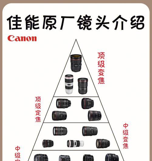新手如何选择合适的相机镜头？