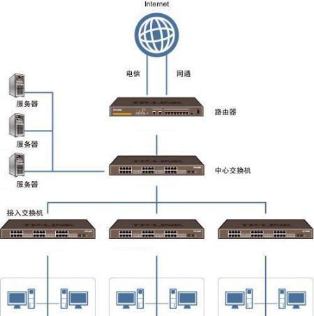 路由器出现环路怎么判断？如何解决？