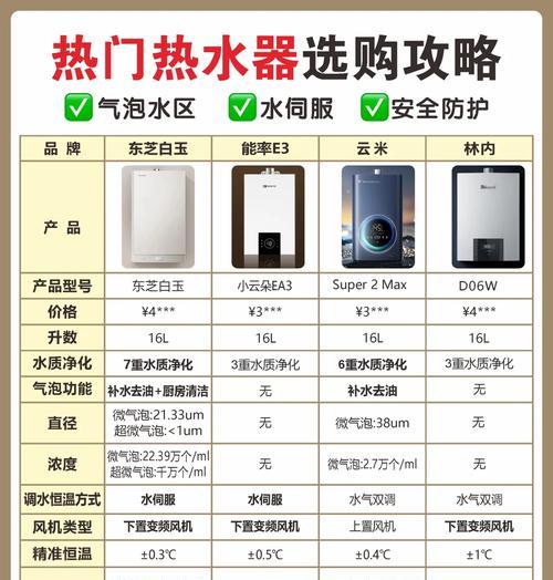 清水热水器神器怎么用？使用过程中有哪些技巧？