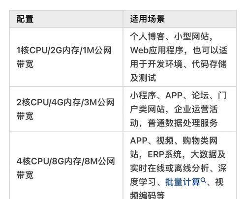 数据服务器公司排名前十的公司有哪些？它们的特点是什么？
