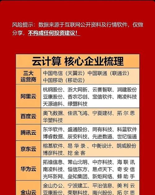 数据服务器公司排名前十的公司有哪些？它们的特点是什么？