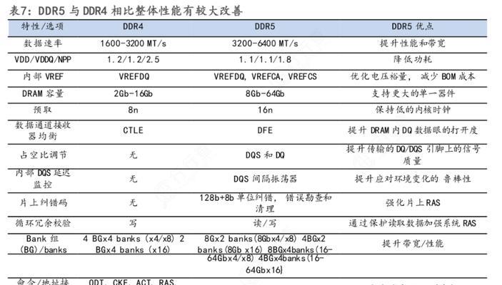 主流大厂服务器品牌有哪些？各自特点是什么？