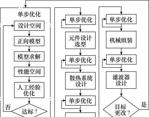 高负荷下路由器运行方法是什么？