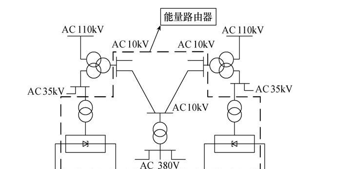 高负荷下路由器运行方法是什么？