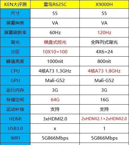 索尼9000h电视怎么设置？如何优化画质和声音？