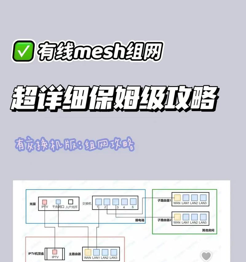 电信定制路由器设置步骤？组网过程中应注意什么？