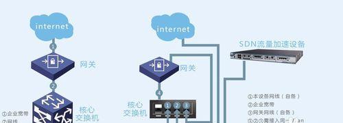 网关是否需要网线连接？如何正确接线？