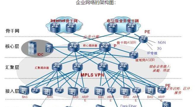 网络共享稳定性提升方法是什么？
