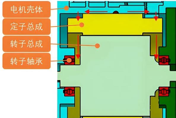 电风扇电机轴承应该使用什么油润滑？使用效果如何？
