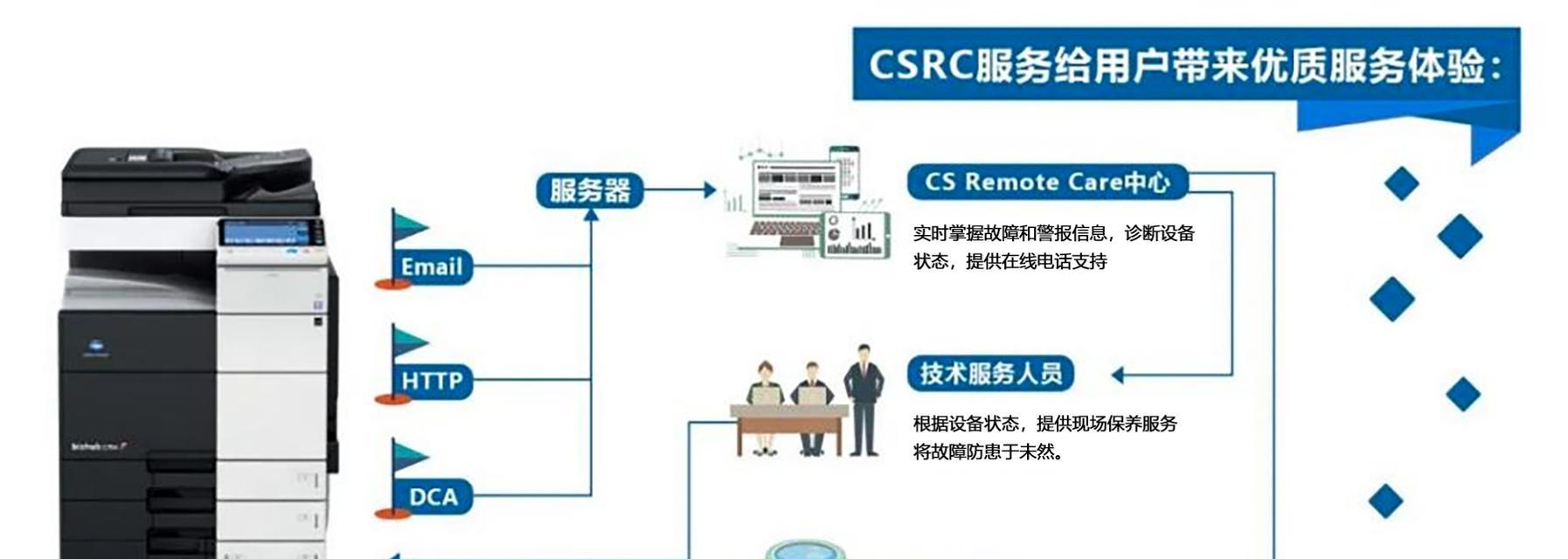 柯美服务器有哪些型号？性能如何？