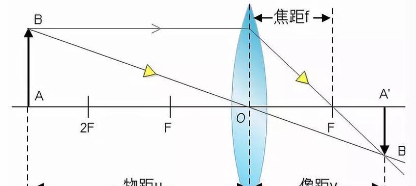 相机镜头光感调整方法是什么？