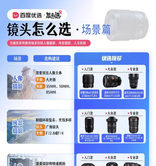 相机镜头光感调整方法是什么？