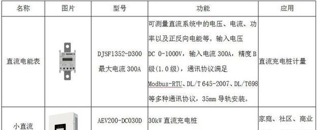 充电器功率如何计算？