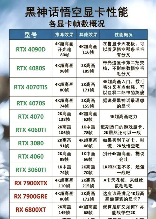 2000元预算不加显卡能配什么电脑？性能如何？