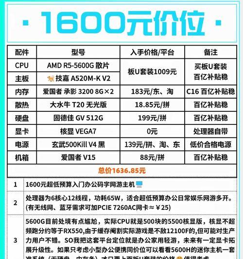 2000元预算不加显卡能配什么电脑？性能如何？