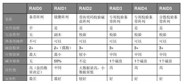 如何成功秒杀电脑台式？