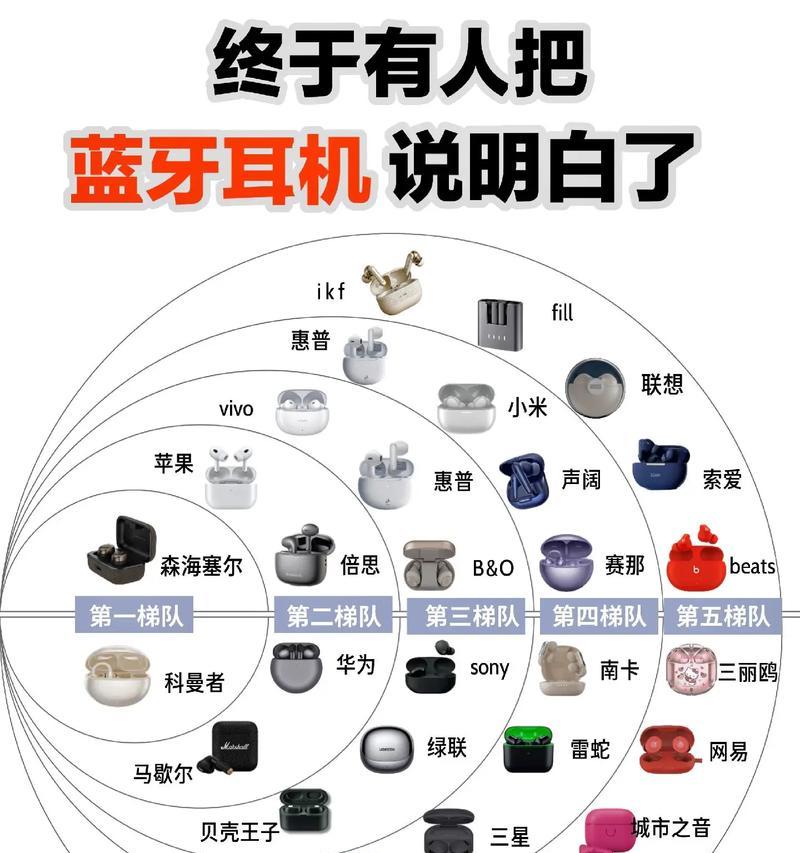 十足酷蓝牙耳机使用方法是什么？如何配对连接？