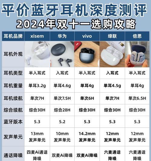 蓝牙耳机采购渠道有哪些？如何找到合适的供应商？