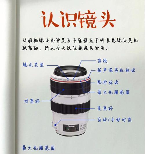 三万块的相机没有镜头该如何处理？有哪些替代方案？