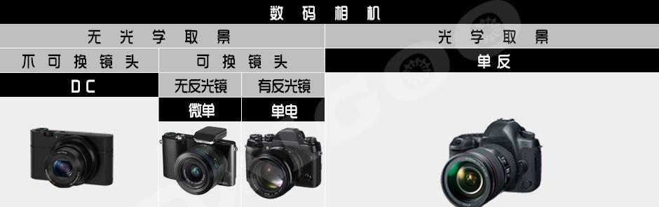 三万块的相机没有镜头该如何处理？有哪些替代方案？