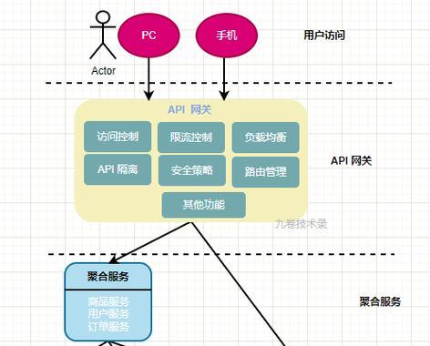 把网关了怎么再把网开开？